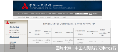 图片来源：中国人民银行天津市分行