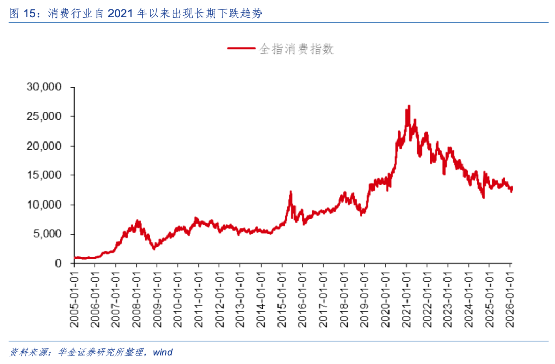 华金策略：春季行情未完可持股过节 科技成长和周期仍可能相对占优