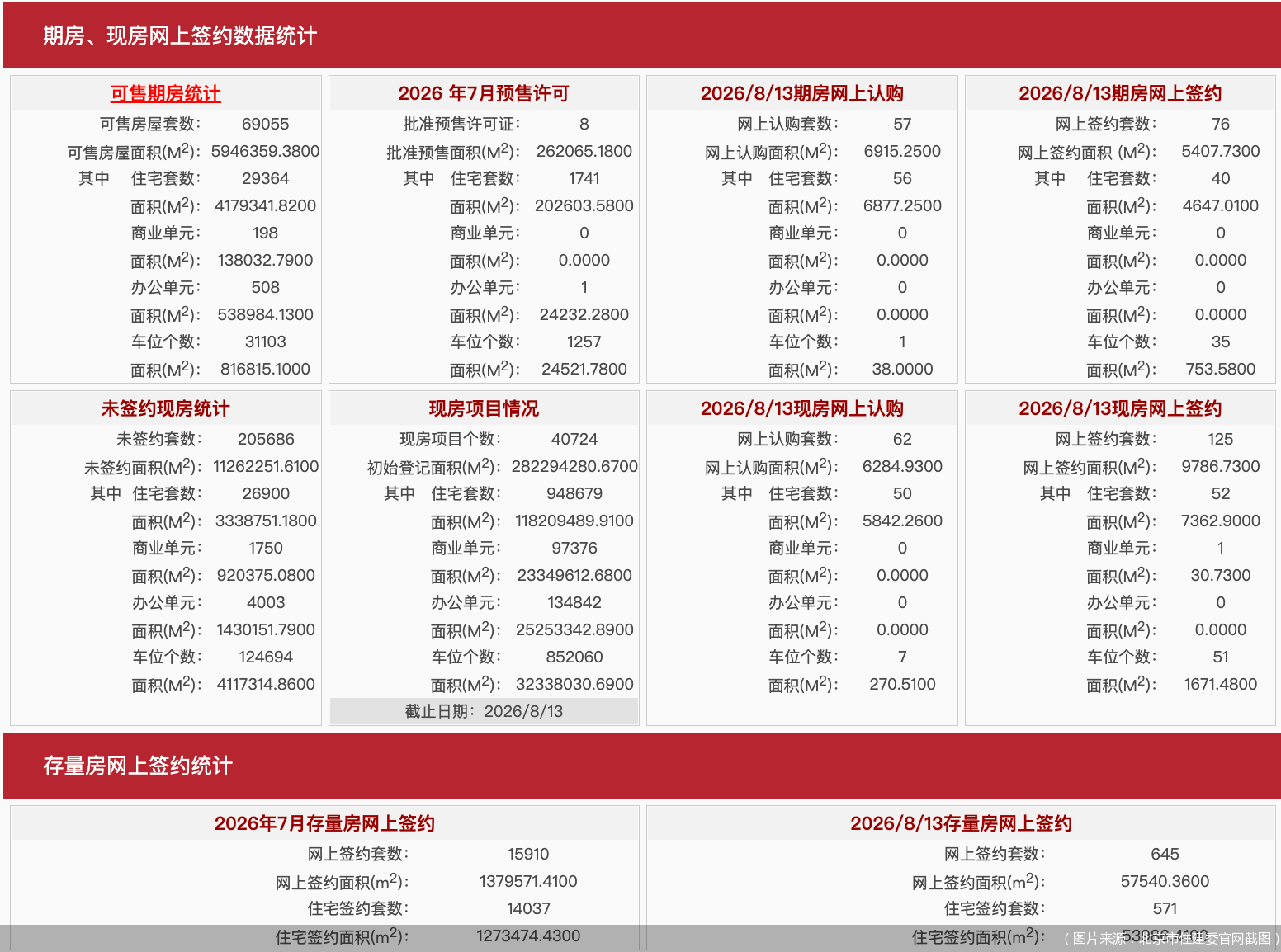 (图片来源:北京市住建委官网截图)