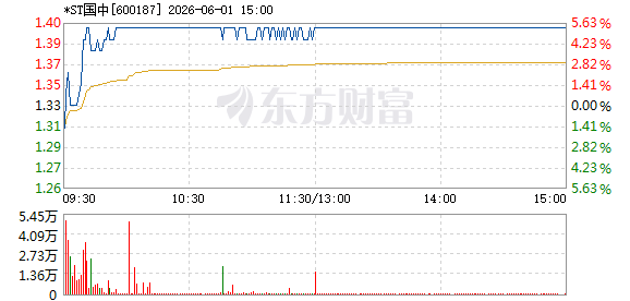 R图 600187_1