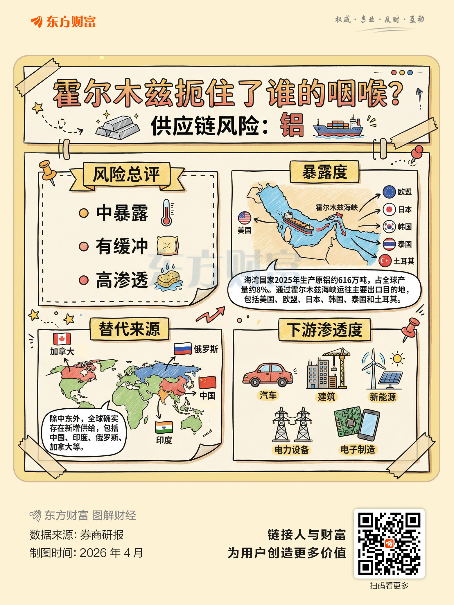 霍尔木兹扼住了谁的咽喉？七张图了解全球供应链风险