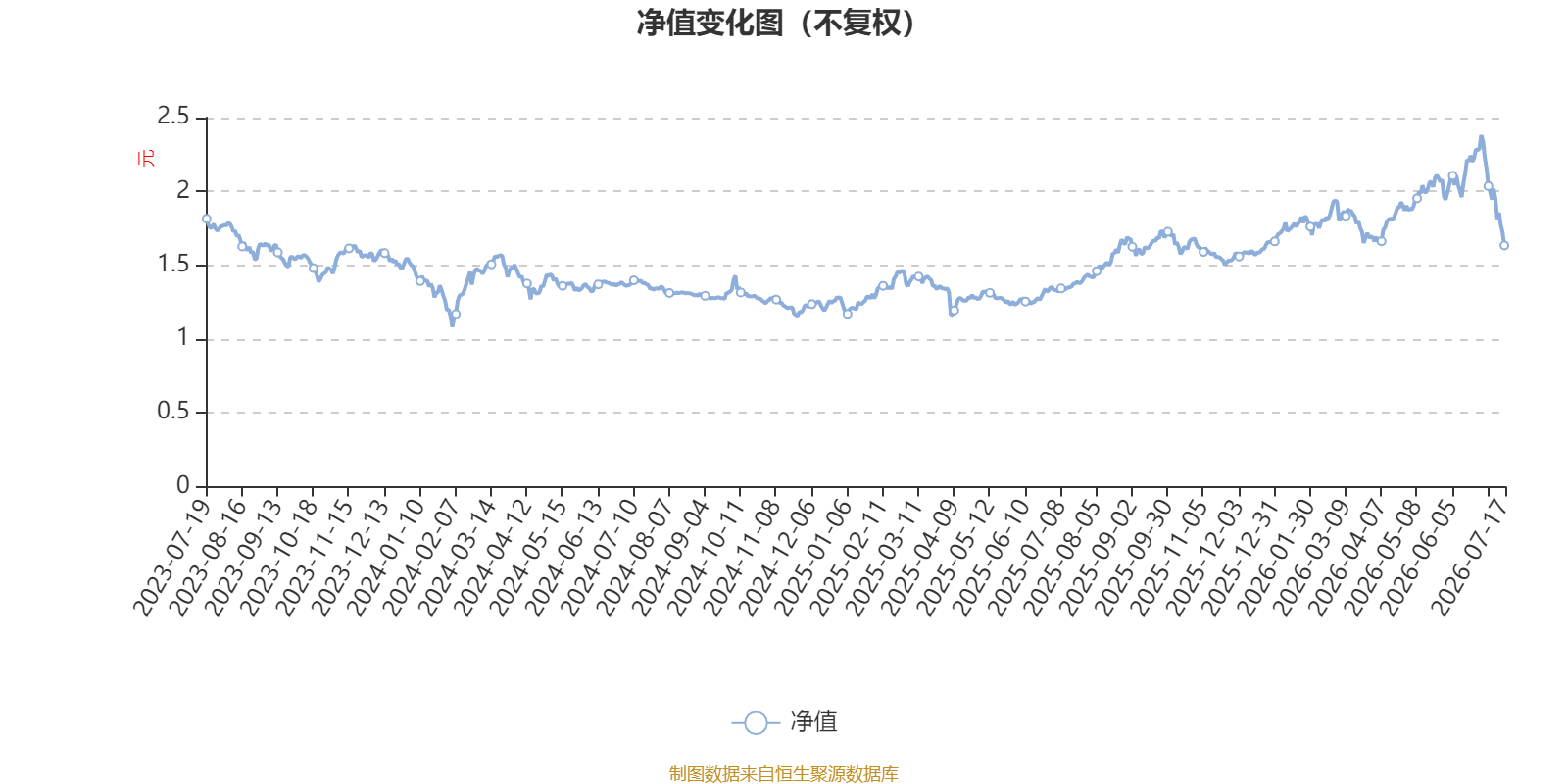 金信民长混合A：2026年第二季度利润1255.08万元 净值增长率43.36%