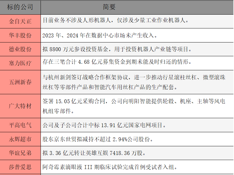 1741735214466369.png 公告精选.png