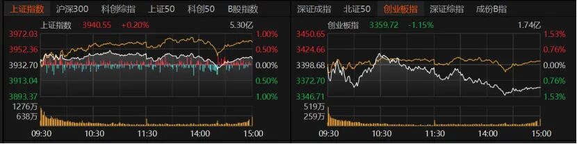 电子回调 石油大涨!A股如何布局?机构提醒:别盲目抄底科技股