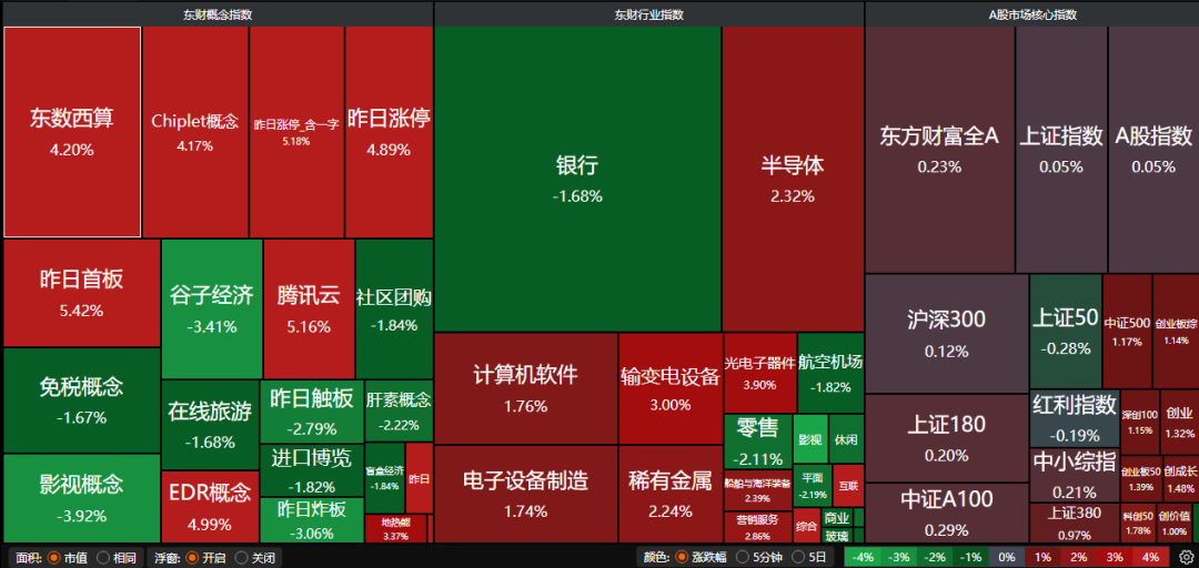 A股有望继续向上 液冷概念股大涨 | 权益市场日报