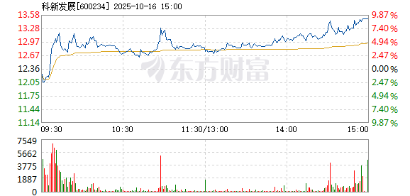 R图 600234_1