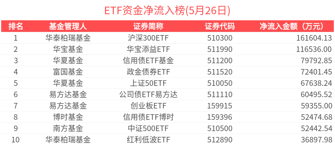 【ETF动向】4月星空体育- 星空体育官方网站- 星空体育APP下载9日沪深300ETF华泰柏瑞基金跌065%份额减少401亿份
