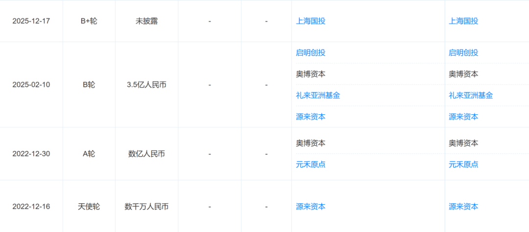 阿里领投！腾讯跟投 押注“中国版Neuralink”