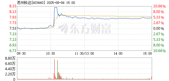 R图 603660_1
