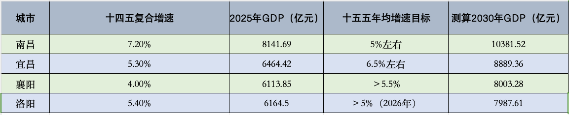 第一财经根据公开信息整理