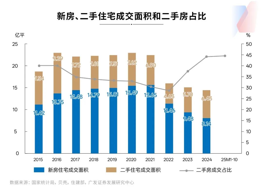 专访全国政协委员、住建部原副部长姜万荣：建议尽快出台《住房销售管理条例》，逐步推行现房销售，提高商品房预售门槛