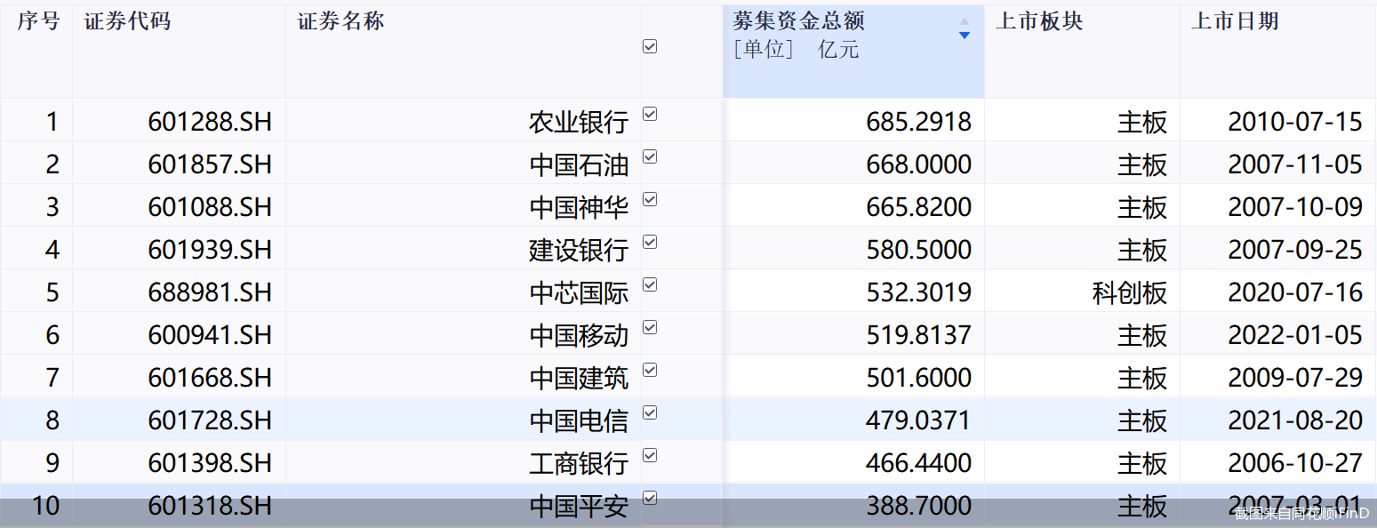 截图来自同花顺iFinD