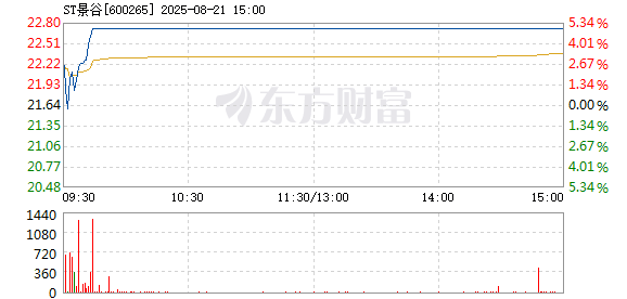 R图 600265_1