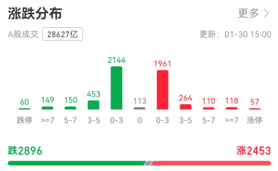 1769767997515808.png 个股涨跌.png