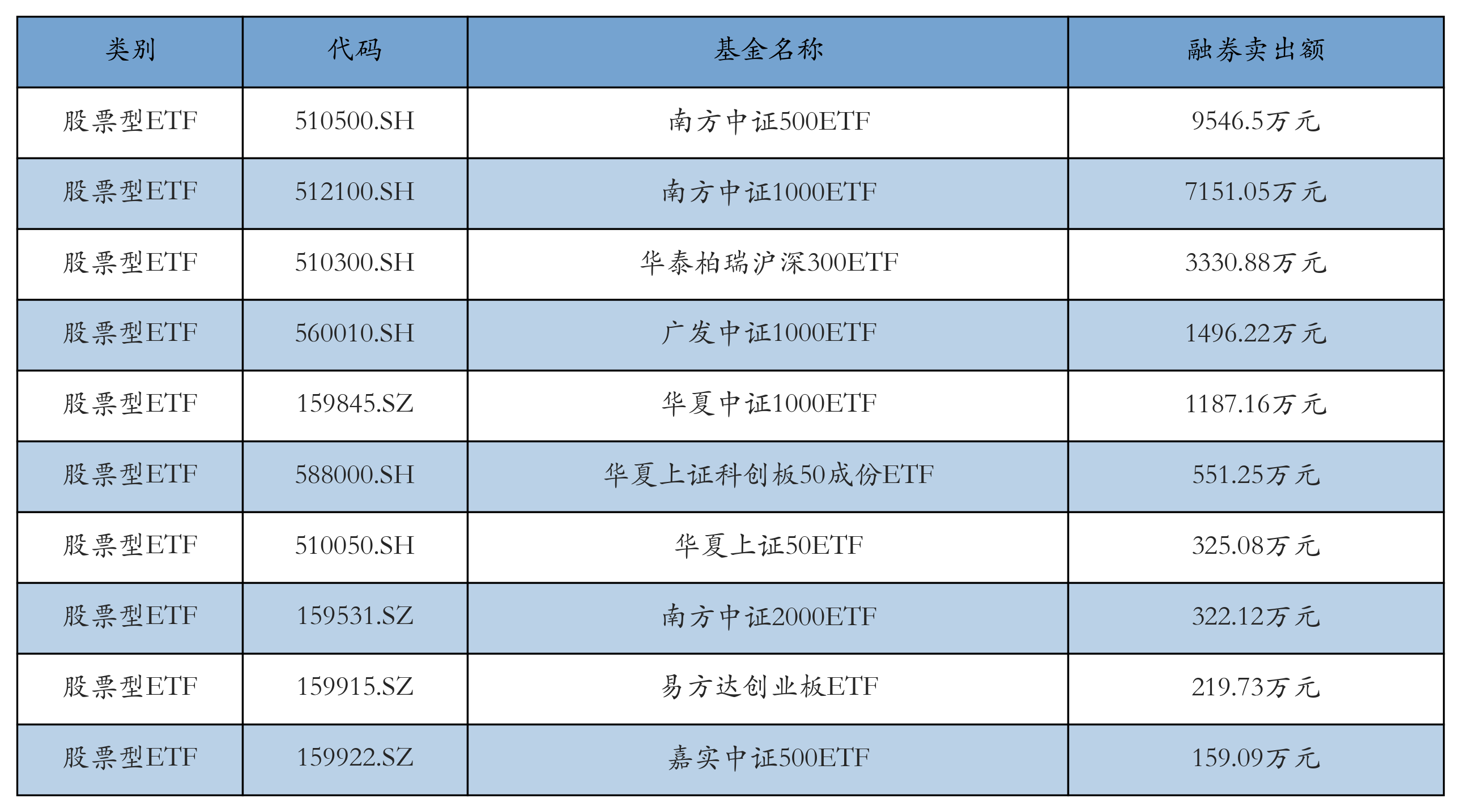 新能源ETF领涨，机构：板块盈利修复确定性增强丨ETF基金日报