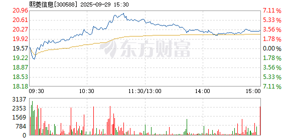 R图 300588_2