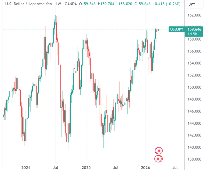日本据传考虑做空原油救日元 全球分析师集体打出问号