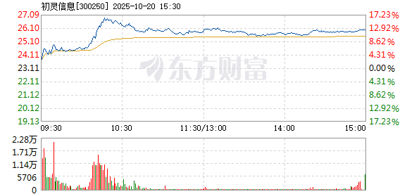R图 300250_2