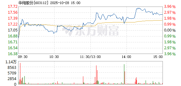 R图 603112_1