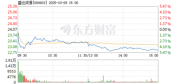 R图 000603_2