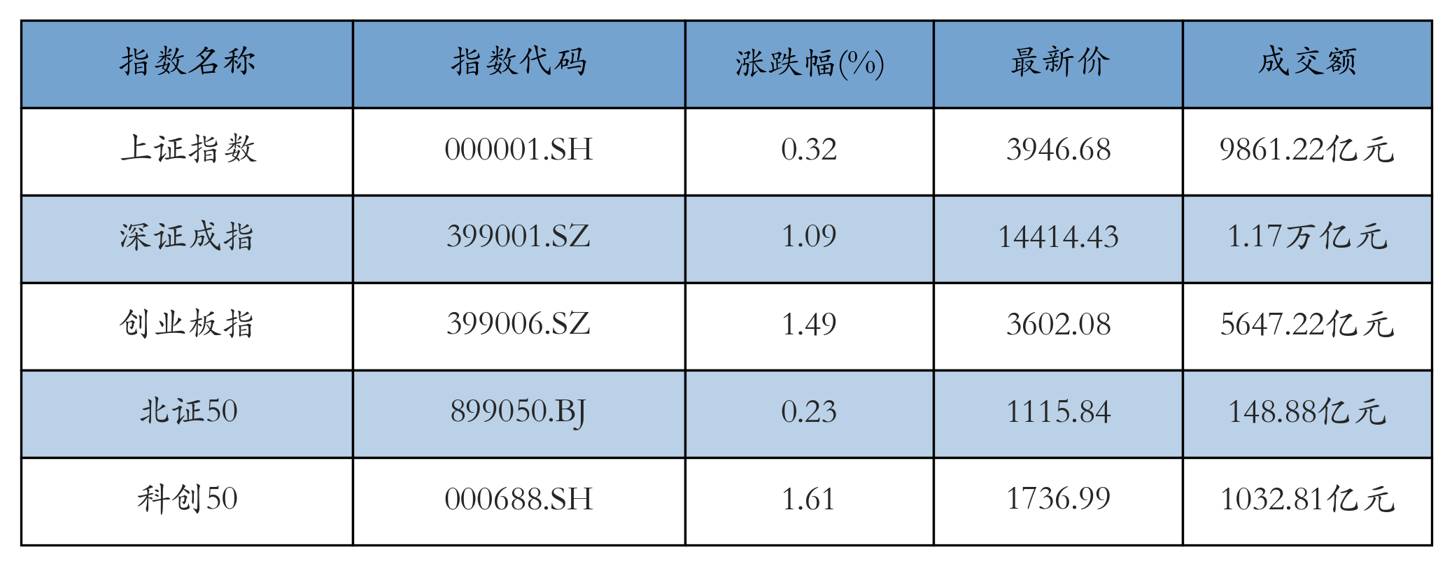 重点指数