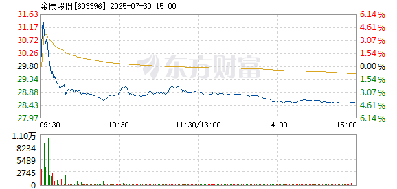R图 603396_1