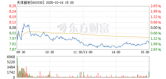 R图 603330_1