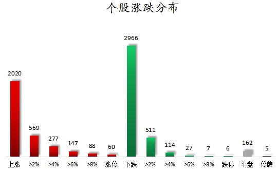 1754990310423903.png 个股涨跌分布.png