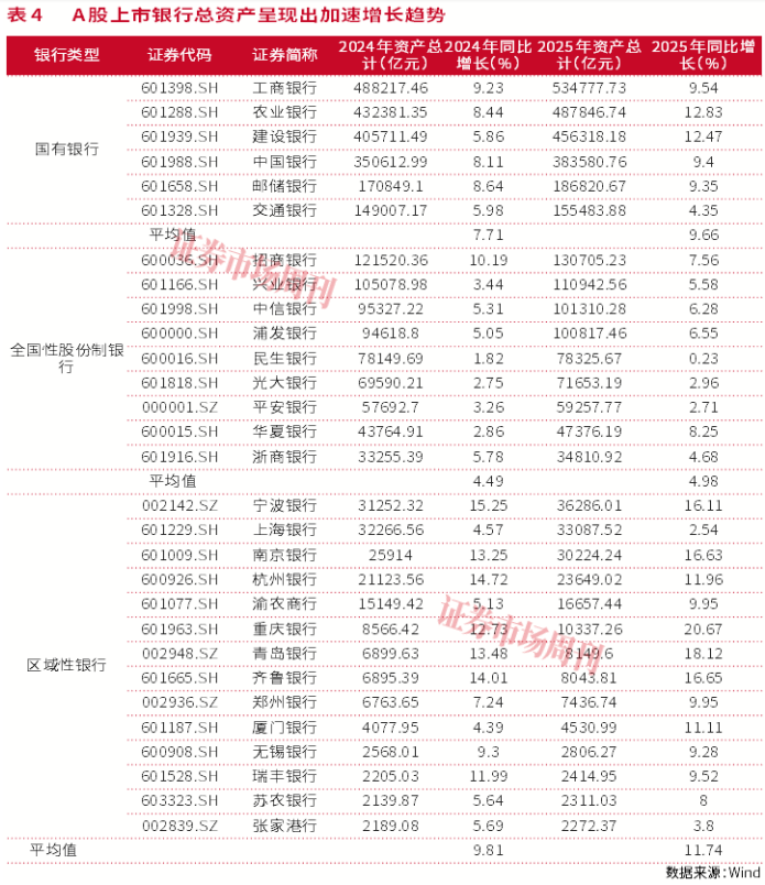 银行股怎么买?2025年业绩分化，这几家才是真避风港