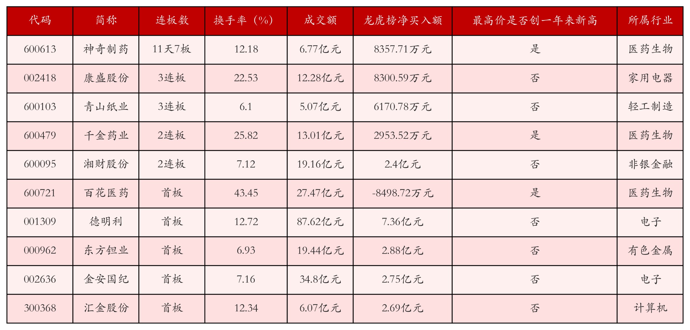 强势个股