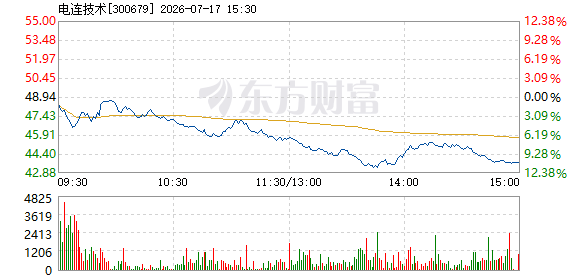 R图 300679_2