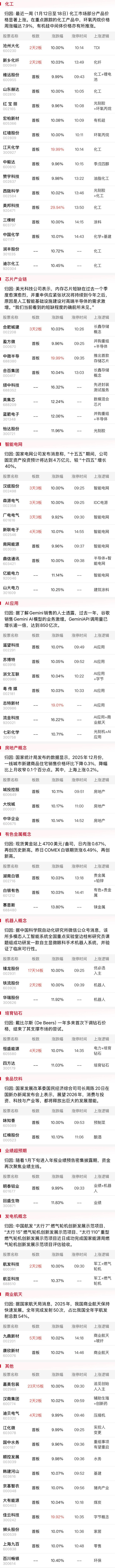 焦点复盘】金融权重股护盘，沪指探底回升收十字星，算力硬件股遭深幅调整