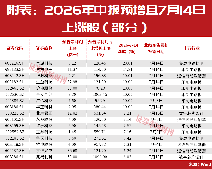 国家队出手了!直线拉升!