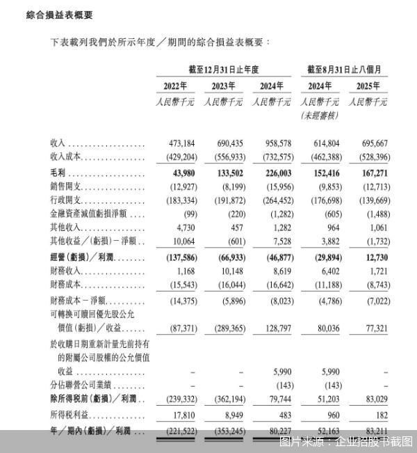 图片来源:企业招股书截图