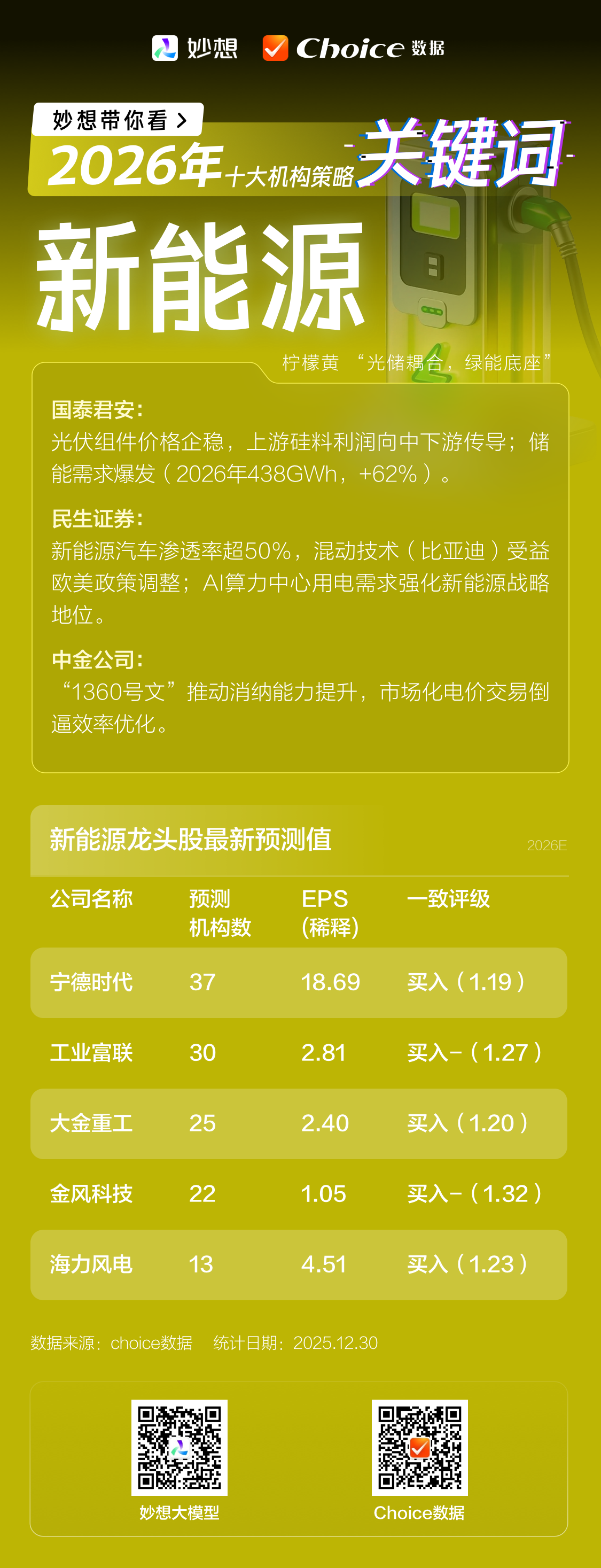 2026年机构策略十大关键词