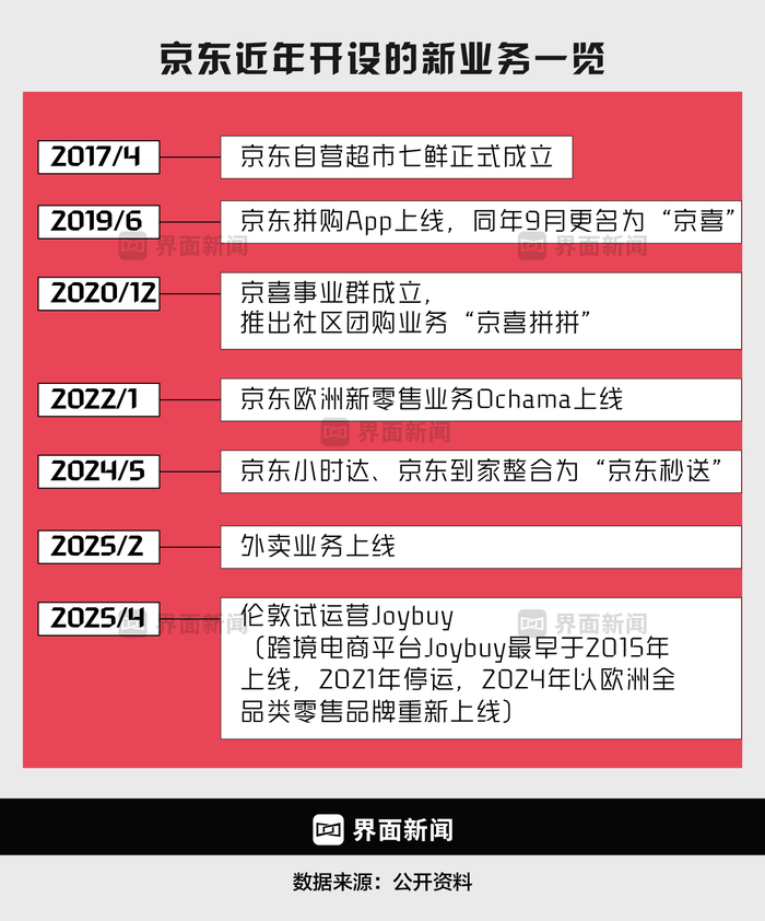 制图:何淼