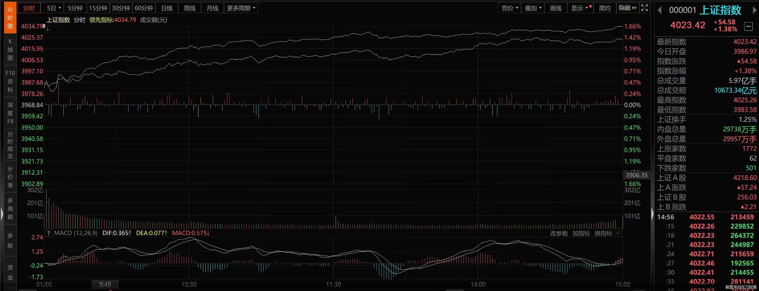 截图来自东方财富