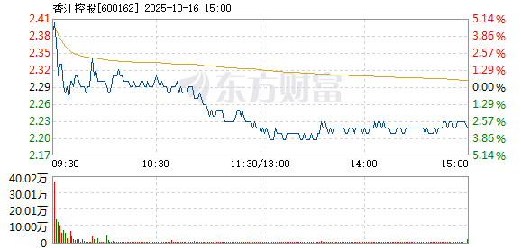 R图 600162_1