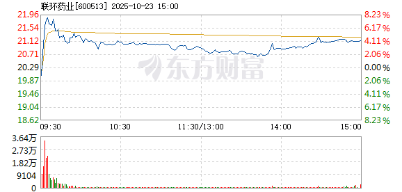 R图 600513_1