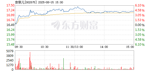 R图 002875_2