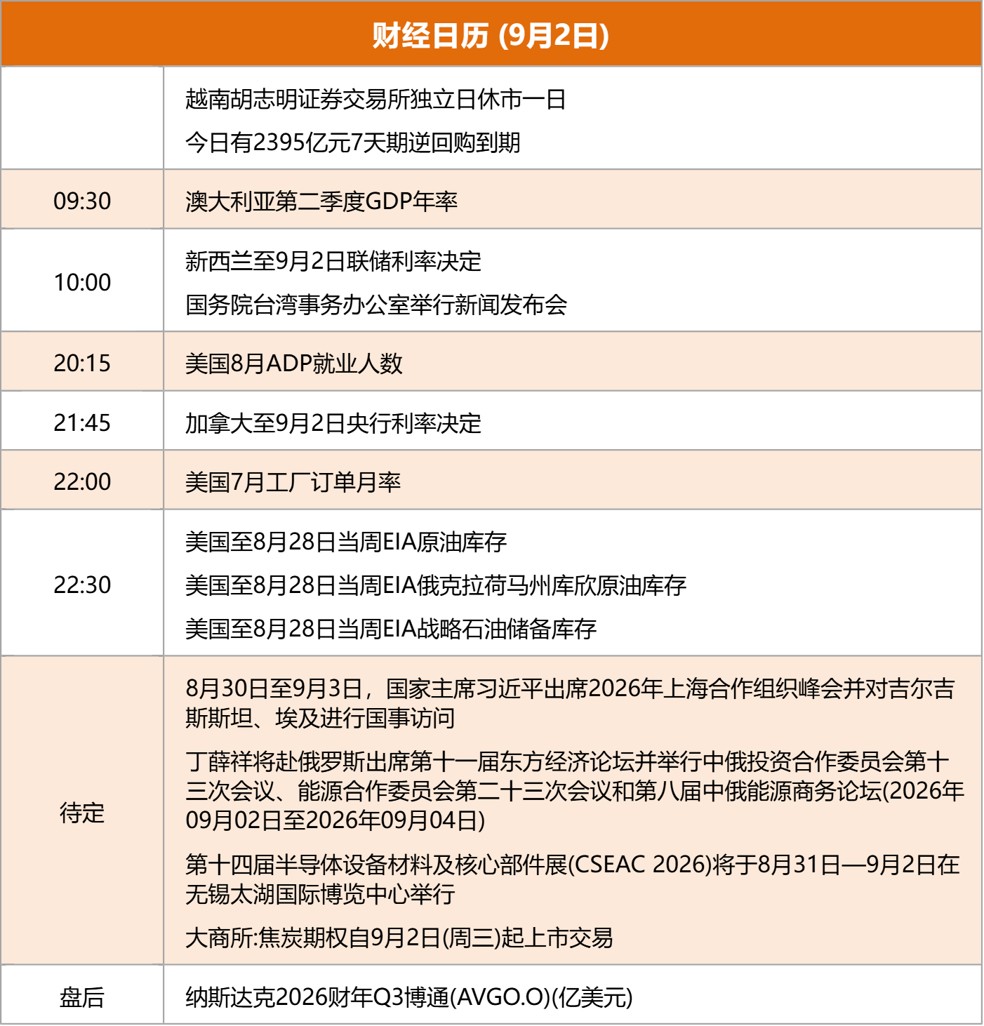 东方财富财经早餐 9月2日周三