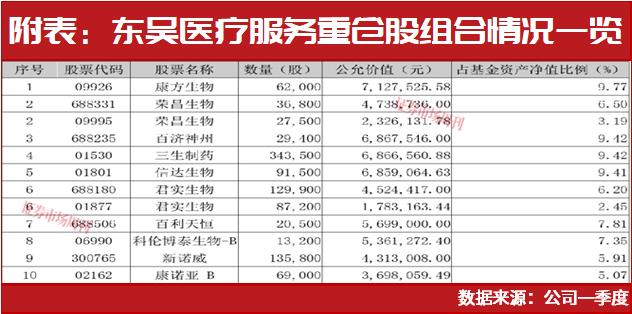 7月有望重演去年行情，再度布局创新药注意新逻辑