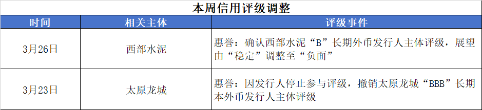 评级变动.png 评级变动.png