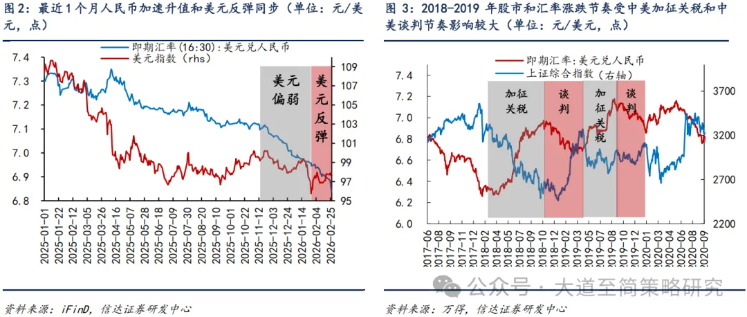 信达策略：通胀叙事可能持续强化