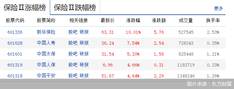 图片来源：东方财富