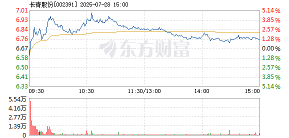 R图 002391_2