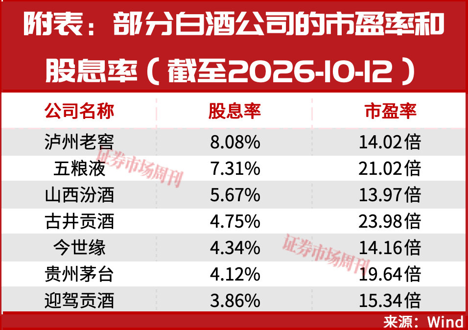 贵州茅台重回股王!白酒板块近10年最便宜,筑底信号持续显现