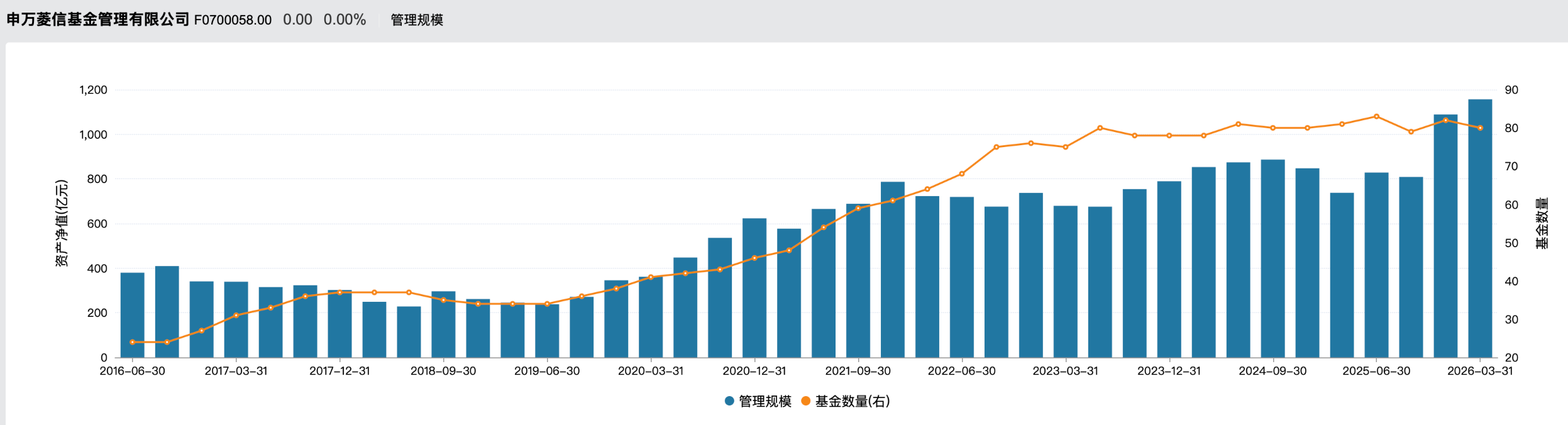 第七任总经理邱春杨已至,申万菱信难题待解