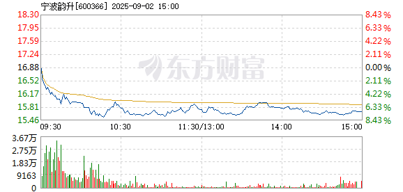 R图 600366_1