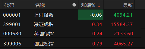 数据来源:Choice金融终端